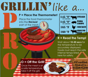 Cover photo for Grilling and Summer Go Hand-in-Hand